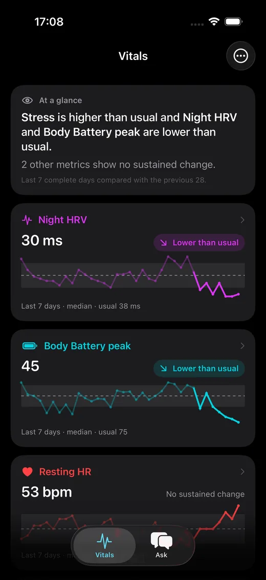 Dashboard with the At a glance card and metric cards